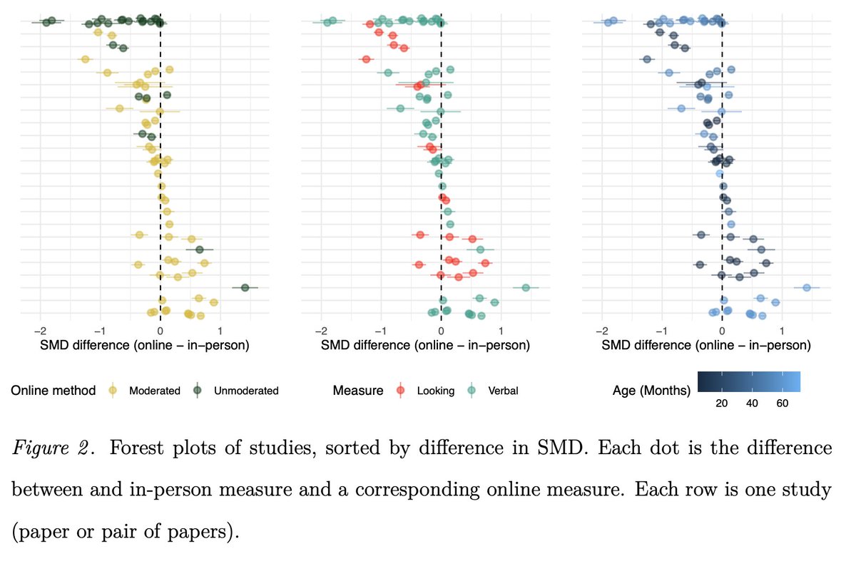 Michael C. Frank tweet media