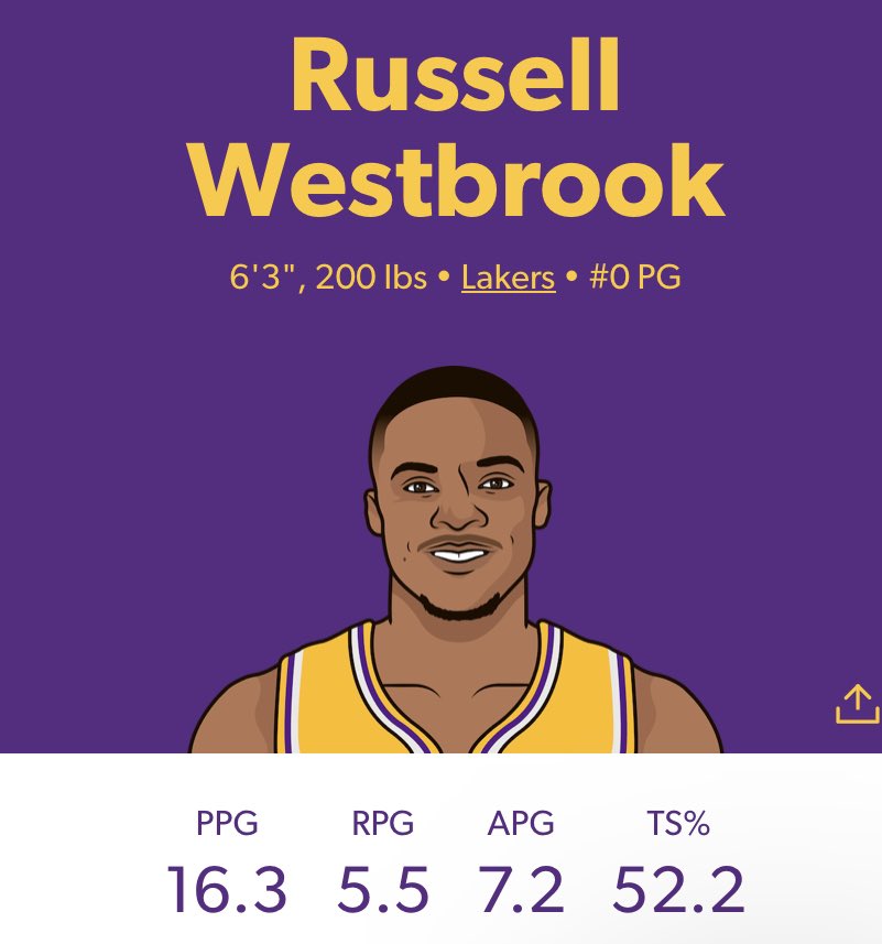 “Top 5 PG                     “Washed” 
of all time”