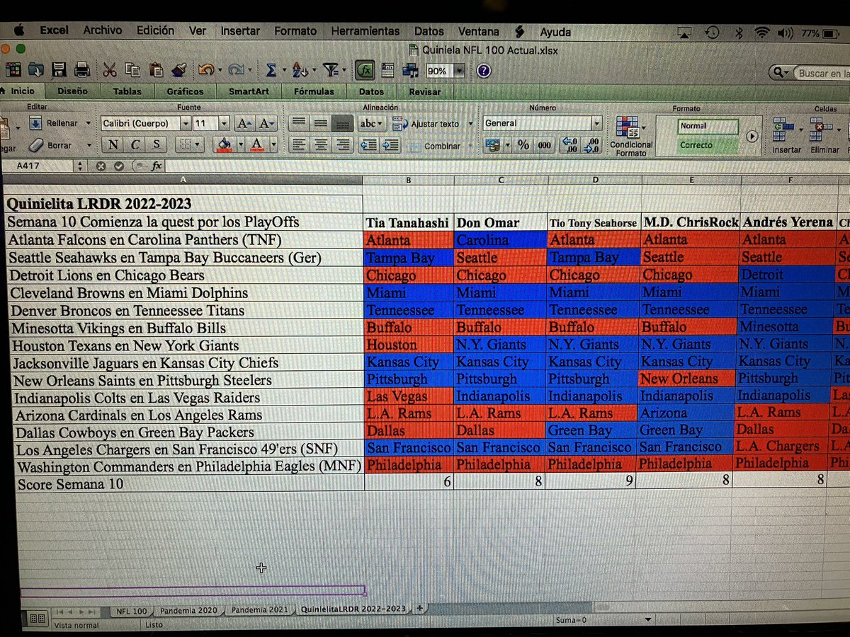 LosRudosDelRock's tweet image. #QuinielitaLRDR #NFL #LMLDM Una semana más. He aquí el estado de la competencia. Gracias por seguir.
