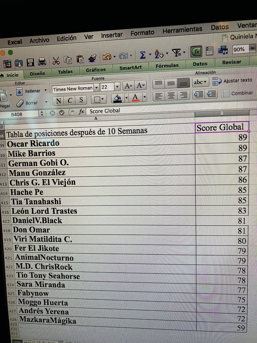 LosRudosDelRock's tweet image. #QuinielitaLRDR #NFL #LMLDM Una semana más. He aquí el estado de la competencia. Gracias por seguir.