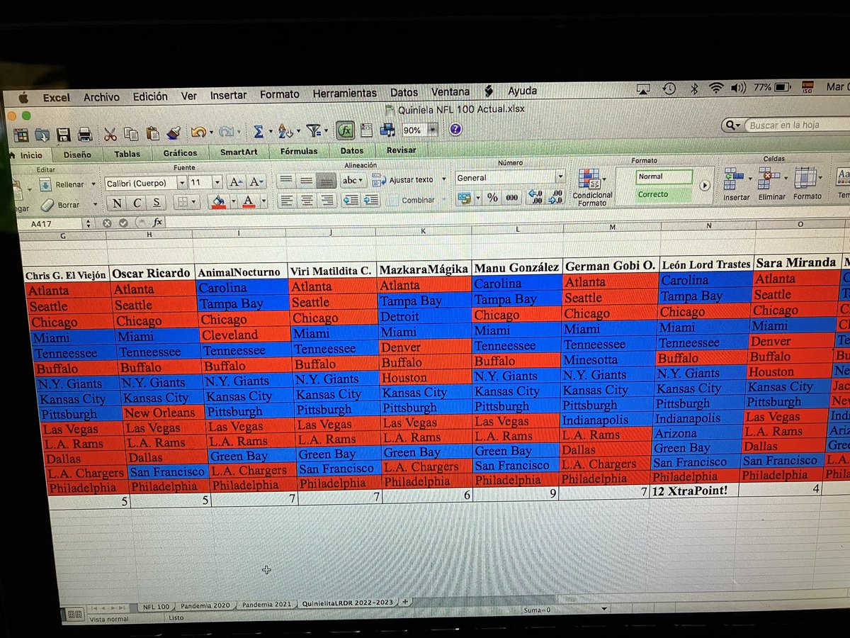 LosRudosDelRock's tweet image. #QuinielitaLRDR #NFL #LMLDM Una semana más. He aquí el estado de la competencia. Gracias por seguir.