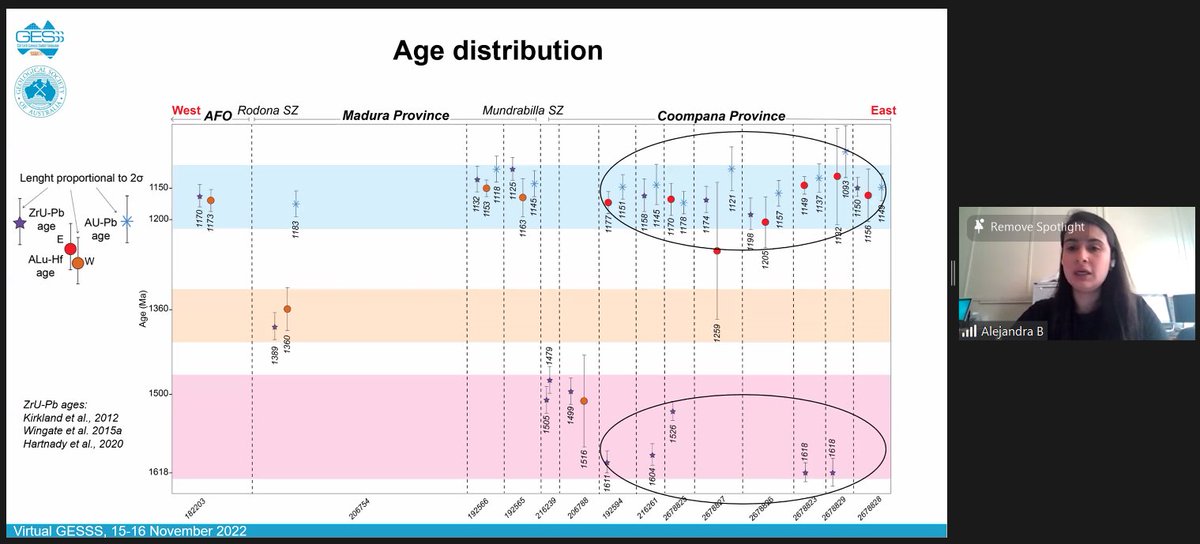 ezzatweets's tweet photo. Another great talk from the #UniversityofAdelaide using novel #geochronology. Alejandra Bedoya presents her work on #apatite triple dating of the Madura and Coompana provinces #VGESSS2022 @GeoSocAustralia https://t.co/WEBNrtDkcB