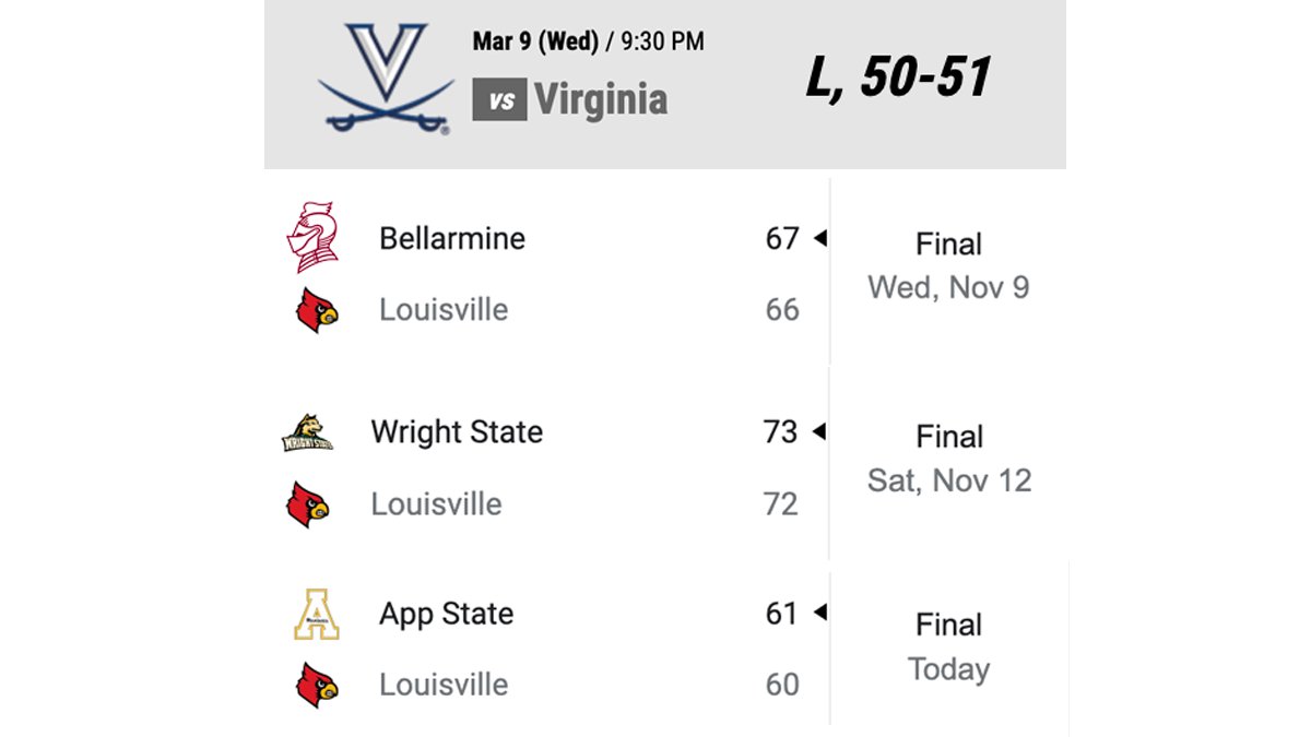 redditcfb-on-twitter-here-are-the-louisville-men-s-last-4-games