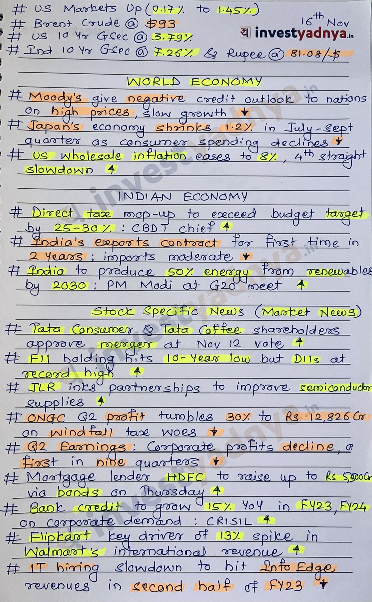 Today’s Stock Market News - 16/11/2022! 
Plz do retweet for max reach🙏🏻🙏🏻🙏🏻