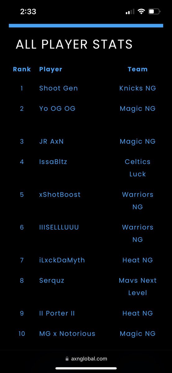 Top 10 League Player One Step Closer <a href="/TG2kGAMING/">TOO GRIMEY</a> <a href="/TGProAm/">Grimey Society</a>