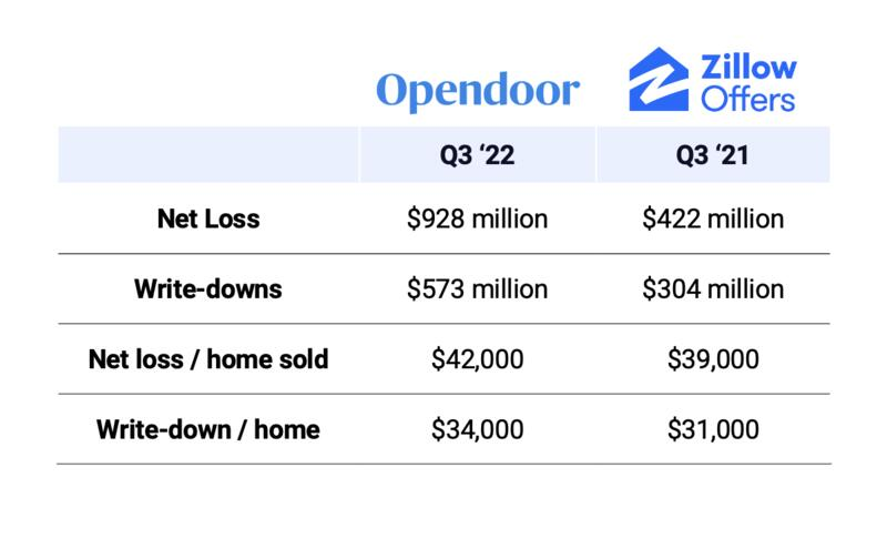 ALROnHousing's tweet photo. Perfectly presented data as usual from Mike Del Prete. https://t.co/dYnHXLlpjt