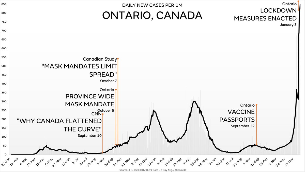 Pandemic of the Vaccinated tweet media