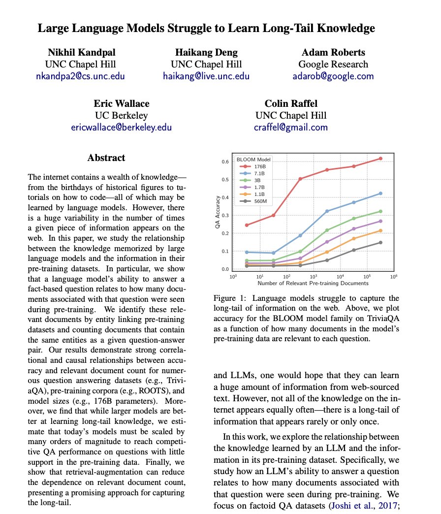 Large Language Models Struggle to Learn Long-Tail Knowledge 
abs: arxiv.org/abs/2211.08411