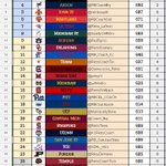 Photo by KSU Wildcats Retro (@retroIowaSt)