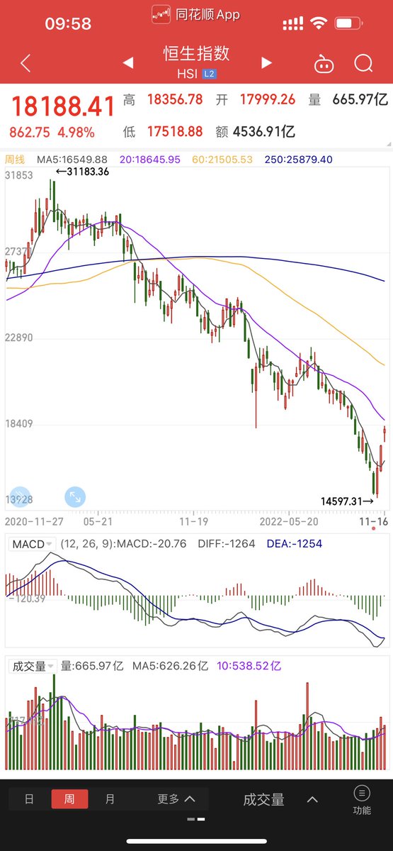 最近持有个股以及场内基金etf的看法