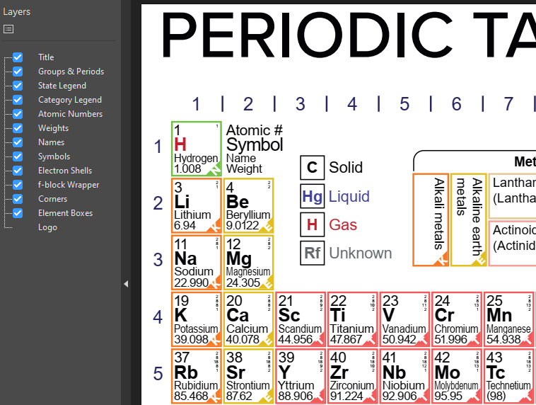 leetramp's tweet photo. Flexible periodic table to print, allowing printing different details for different times.
Download it &amp; open it with a 'real' PDF reader (not one embedded in your web browser), and you can turn on and off different layers.
https://t.co/kpYCTrmhXK https://t.co/kla67b9KZp