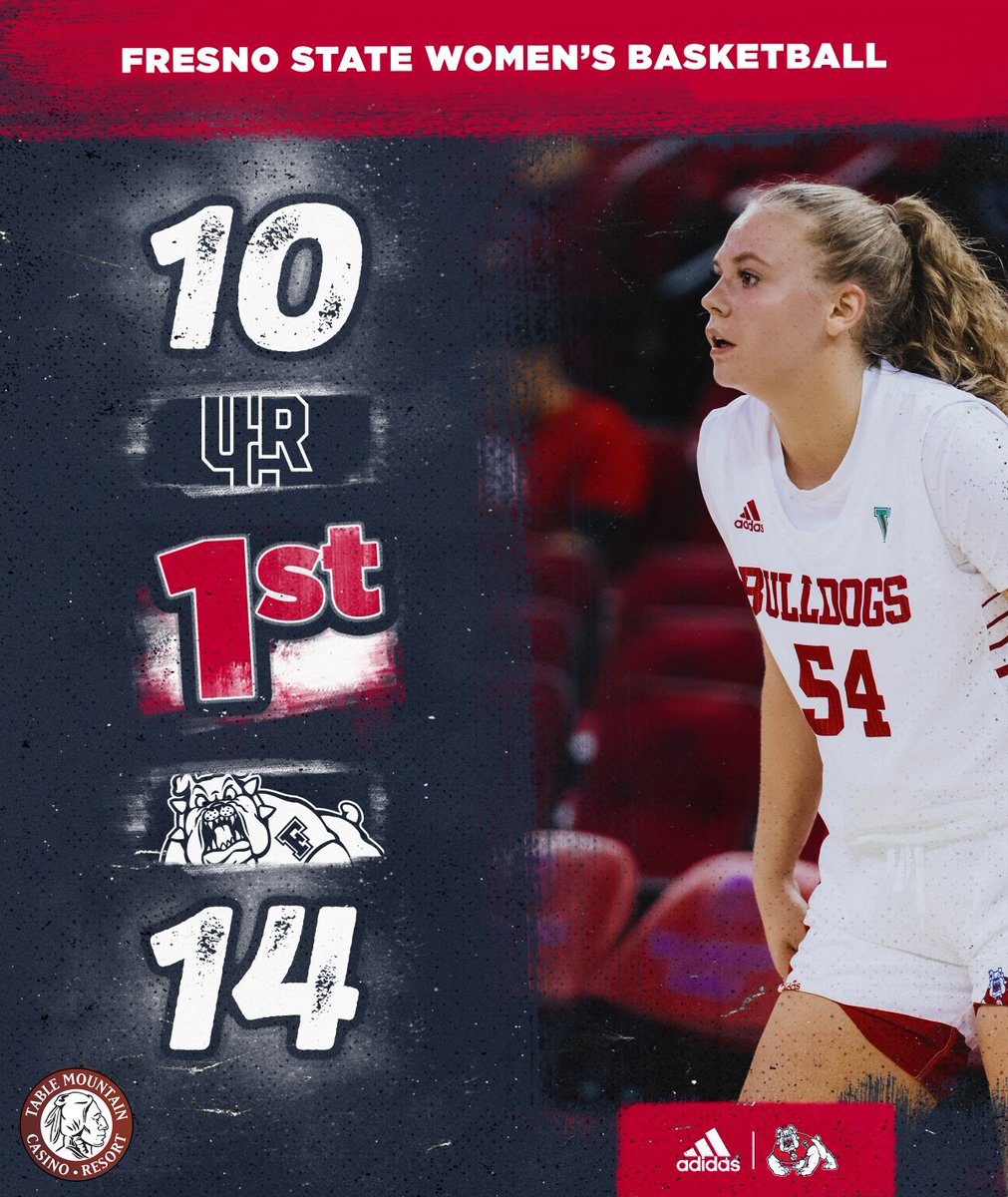 FresnoStateWBB's tweet photo. Found a rhythm 👏 https://t.co/SAN5flEunh