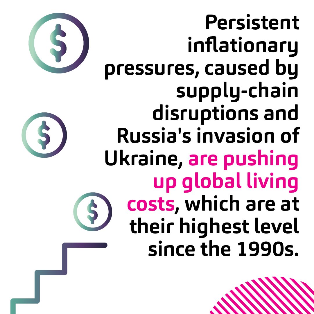 We are currently sliding away from achieving #SDGs #ZeroHunger by 2030.  2.3 billion people are either moderately or severely food insecure. 

#sdgs #sdg2 #agenda2030🌍 #zerohunger #esg #sustainability