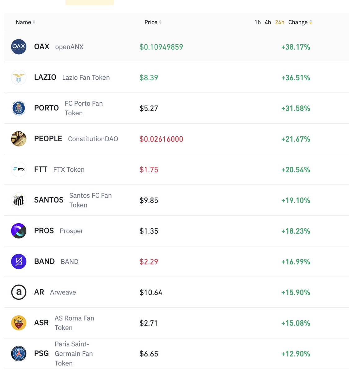 Fan token is really Popular these days~!