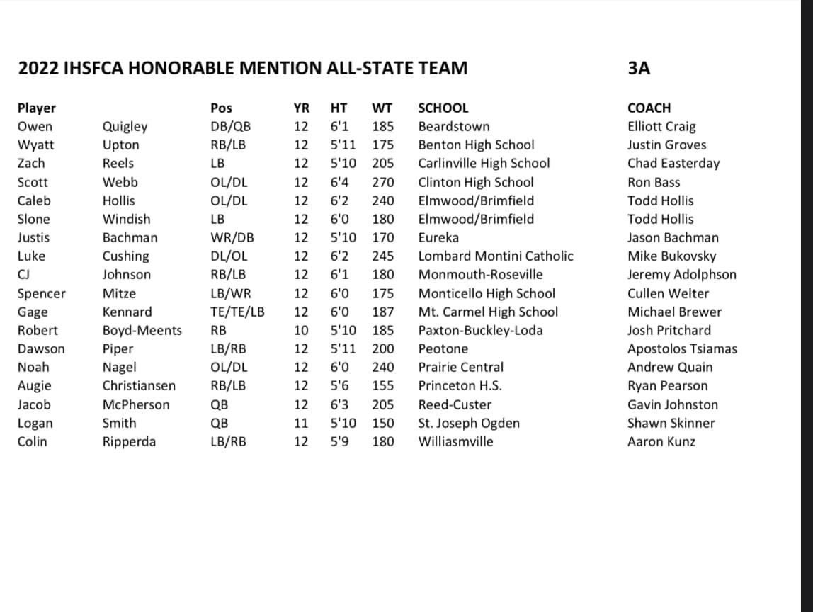 Beyond thankful to receive this award, and a big thank you goes out to all my coaches, teammates and the town support. #GRAMMYs