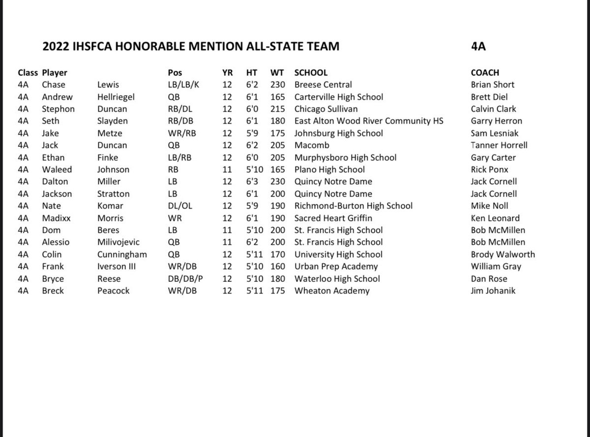 Extremely blessed to be named All State Honorable Mention! Beyond thankful for  all of my amazing coaches and teammates for helping me achieve this! <a href="/TheBoroFootball/">Red Devil Football</a>