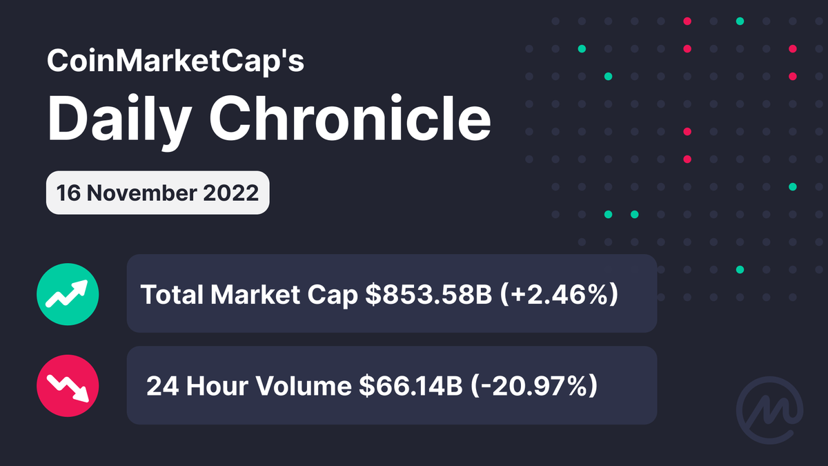 CoinMarketCap tweet picture