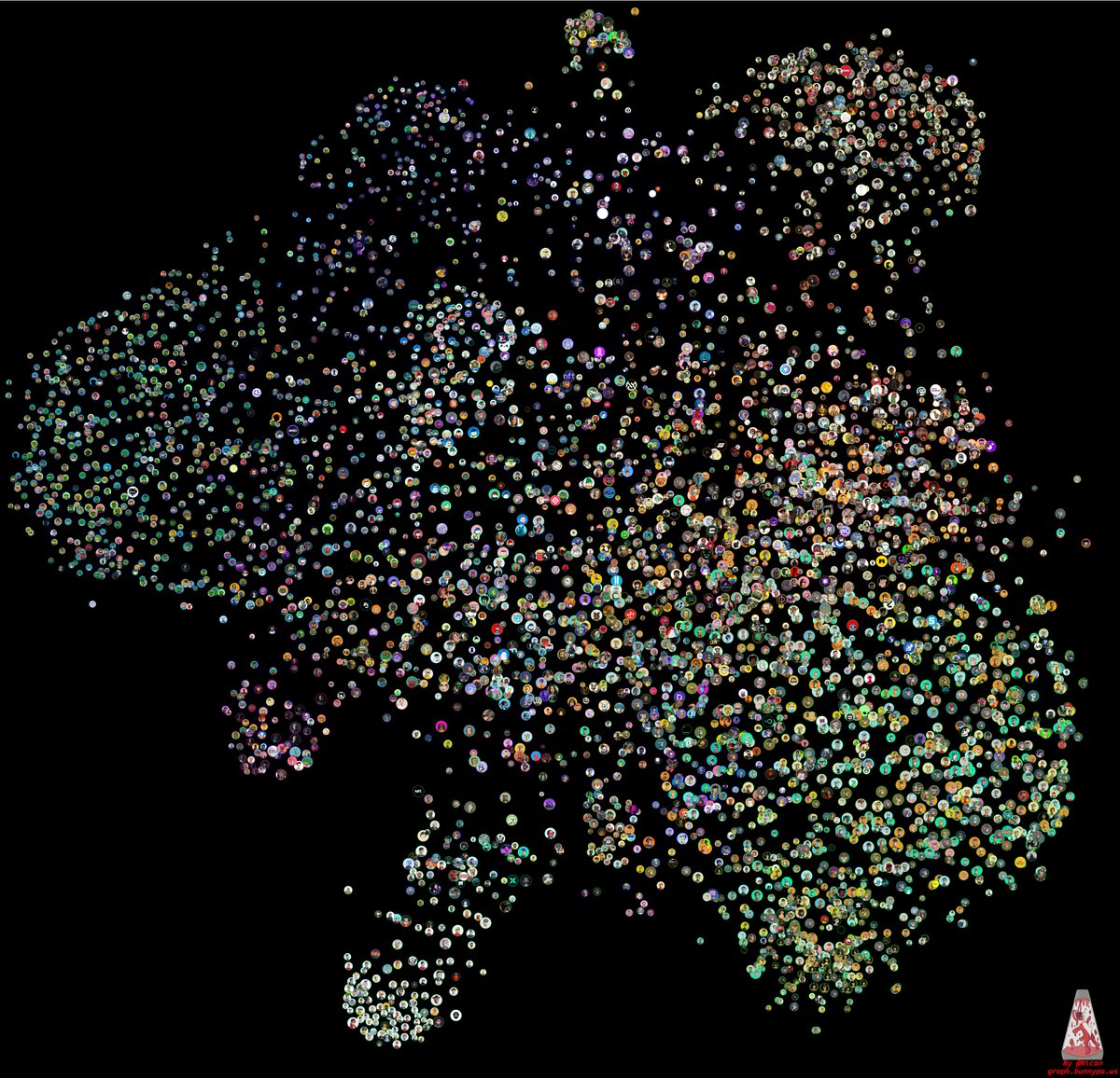 Pons_ETH's tweet photo. If you look at this, you can see how NFT communities cluster together.

To build the frog brand, we need to reach outside of our echo chamber.

More on that later

Credit: https://t.co/5UBpLD8nyB https://t.co/U6f7KsLRTn