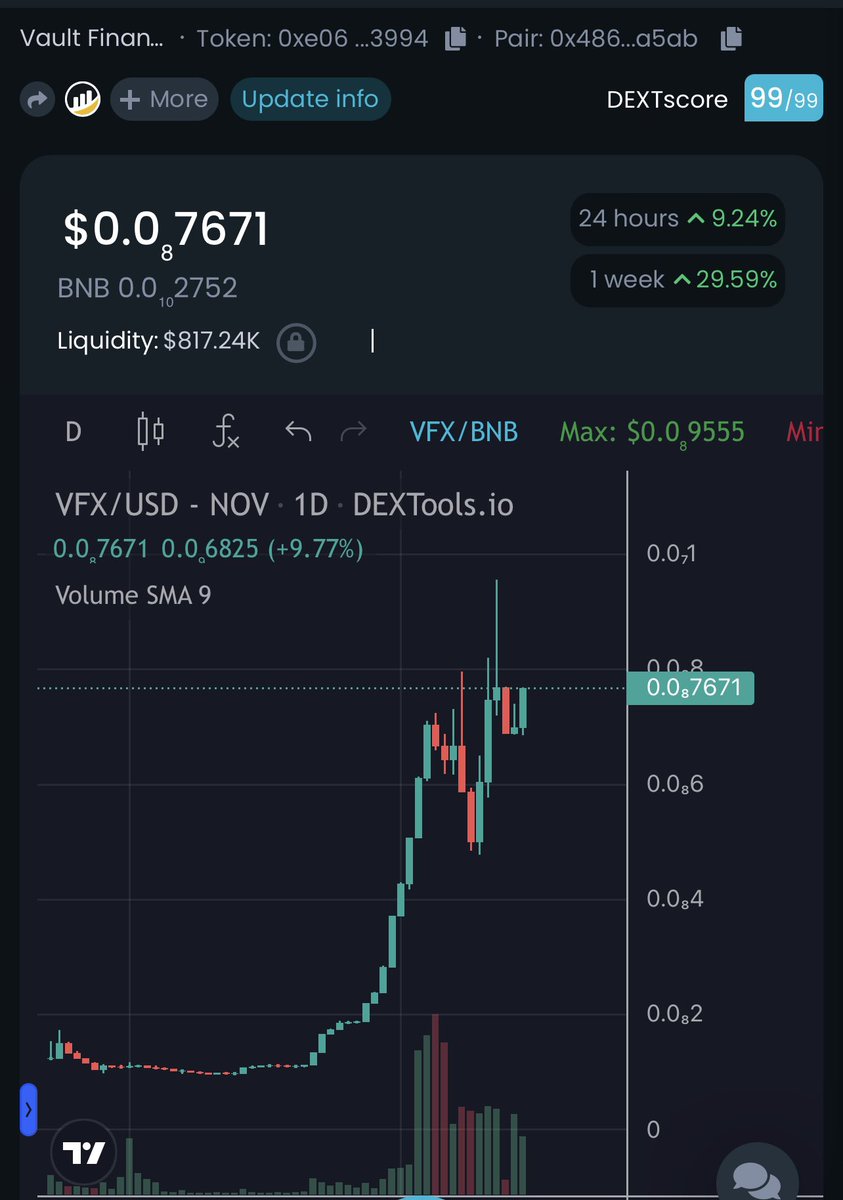 TrueDefi tweet media