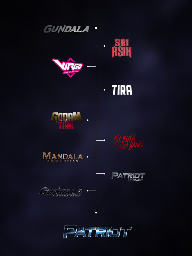 djaycoholyc's tweet photo. Gundala - 29 Agustus 2019
Sri Asih - 17 November 2022
Virgo &amp; The Sparklings - Early 2023
Tira (Series) - Mid 2023
Godam &amp; Tira - 2023
Si Buta dari Gua Hantu - TBA
Mandala: Golok Setan- TBA
Patriot Taruna - TBA
Gundala Putra Petir - TBA
Patriot - TBA https://t.co/PoHb7IdTnZ