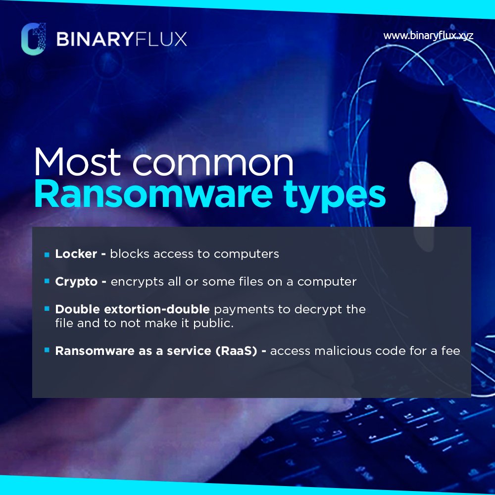 Binaryflux01's tweet photo. ⚠️ 68.5% of organizations were a victim of #ransomware from 2018 to 2021

☠️ Ransomware attackers target the easiest lose-ends of an organization - 
> Phishing emails, 
> Downloads from a compromised website
> Remote Desktop Protocol
> Compromised USB and Removable Media https://t.co/EySAZQG8MN