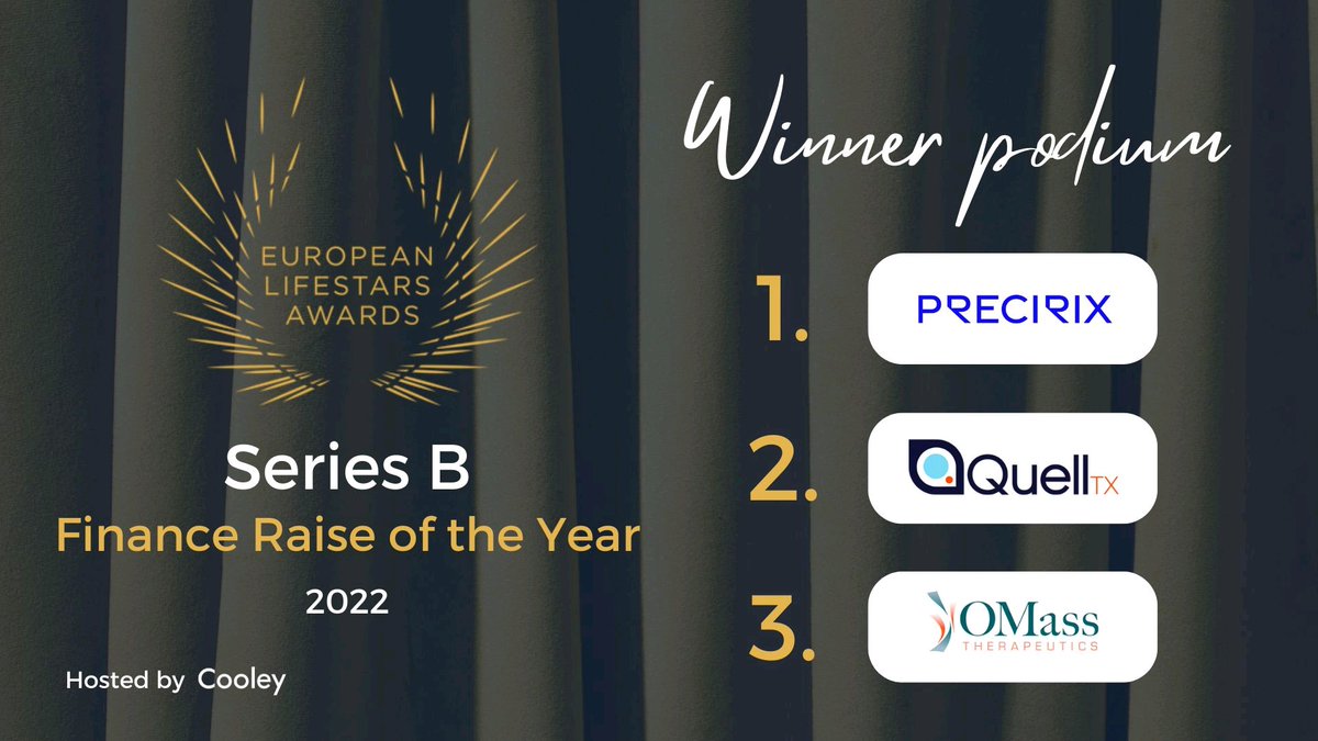 Jeito_life's tweet photo. .@Precirix, our portfolio company developing novel targeted radiopharmaceuticals in oncology, won the award of Series B Finance Raise of the Year 2022 at the European #LifestarsAwards 👏 Last Match, Jeito participated in this €80M financing round to develop Precirix’s pipeline. https://t.co/5eyTjtUIg2