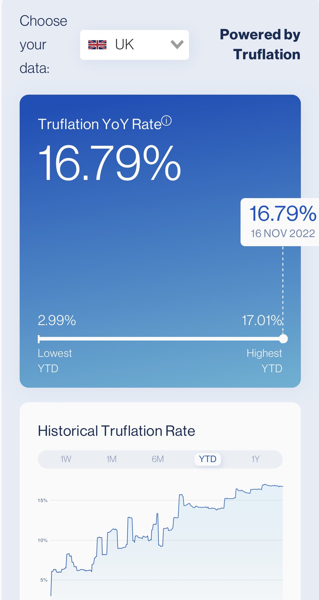Truflation💡 on Twitter: "@financialjuice Prices for 8 millions items