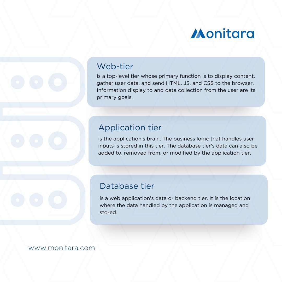 monitarasystem's tweet image. When an applicaiton server or database server goes down, you can specify a scenario that will occur and alert the appropriate team.

#3tierAPM #smoothrunningapp #Monitara