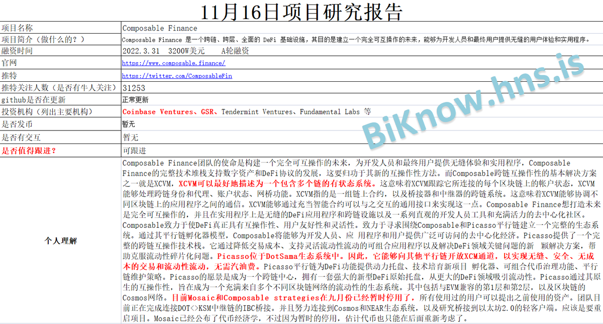 BiKnow_com's tweet photo. 11.16项目研究报告:DeFi协议Composable Finance于3月31日3200万美元的 A 轮融资,Coinbase等参投!
项目名称:Composable Finance
项目官网:https://t.co/VceSjEBlVX
项目推特:@ComposableFin
#ComposableFinance #DeFi #ComposableFin #Coinbase #Biknow研报 https://t.co/wLevmKhVoa