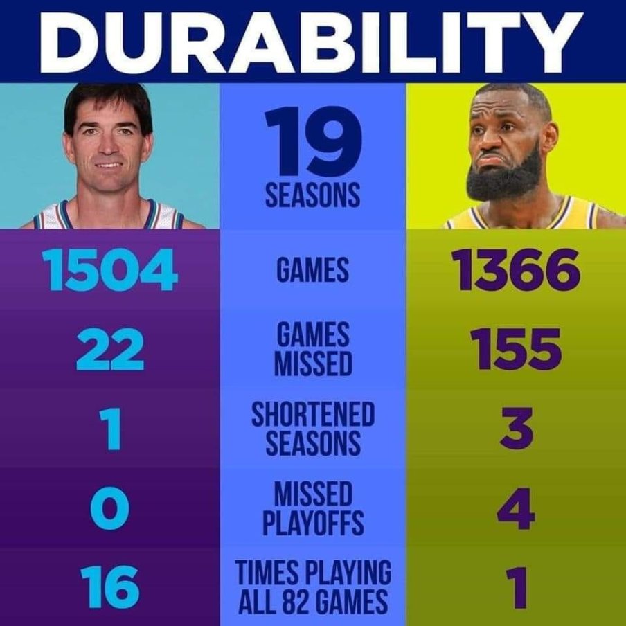 JazzNationCP's tweet image. This needs to get talked about 🤯