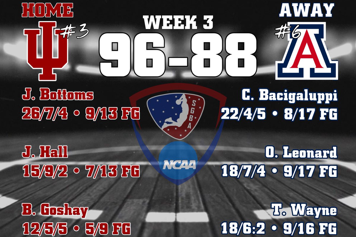 <a href="/SGBA2K/">SGBA</a>

We had some #FastSim Action Tonight 🔥

@IndianaSGBA brought home the W against @ArizonaSgba behind Jonathan Bottoms &amp; JD Hall ‼️

Jonas Sigurdsson also picked up a #DoubleDouble 👀

Bacigaluppi put up 22 of his own along with 18 from Omar Leonard &amp; Tyrese Wayne 🔥