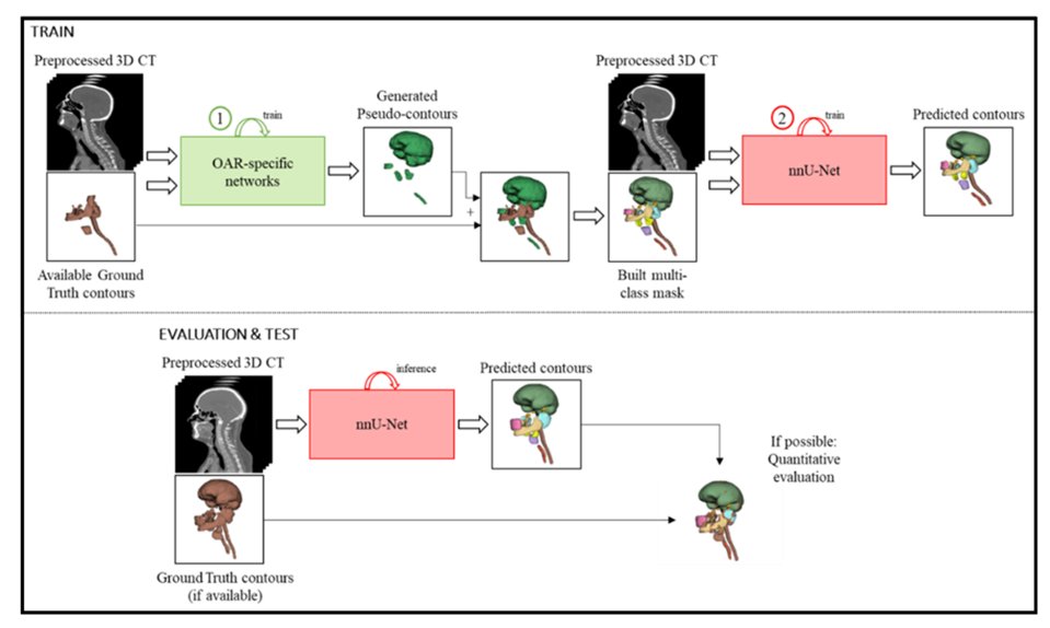 Entropy_MDPI's tweet image. Read #NewPaper "Deep Learning-Based Segmentation of Head and Neck Organs-at-Risk with Clinical Partially Labeled Data" from Lucía Cubero et al. mdpi.com/1099-4300/24/1…
#AutomatedSegmentation
#Radiotherapy
#longitudinaldata