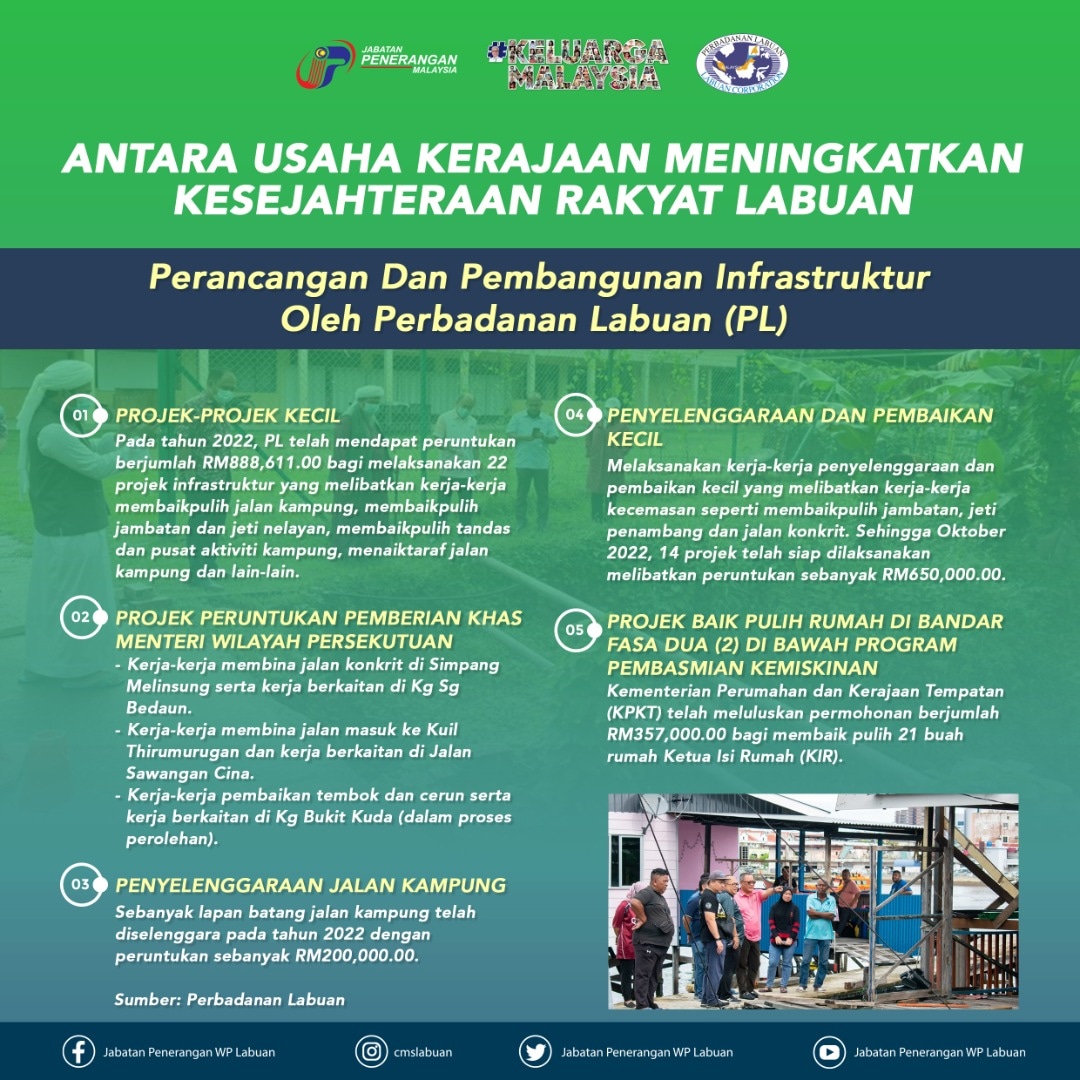 cmslbn's tweet image. ANTARA USAHA KERAJAAN  MENINGKATKAN KESEJAHTERAAN RAKYAT LABUAN

Perancangan Dan Pembangunan Infrastruktur Oleh Perbadanan Labuan (PL) 

#KeluargaMalaysia
#JabatanPenerangan
#PERBADANANLABUAN
#labuandihatiku