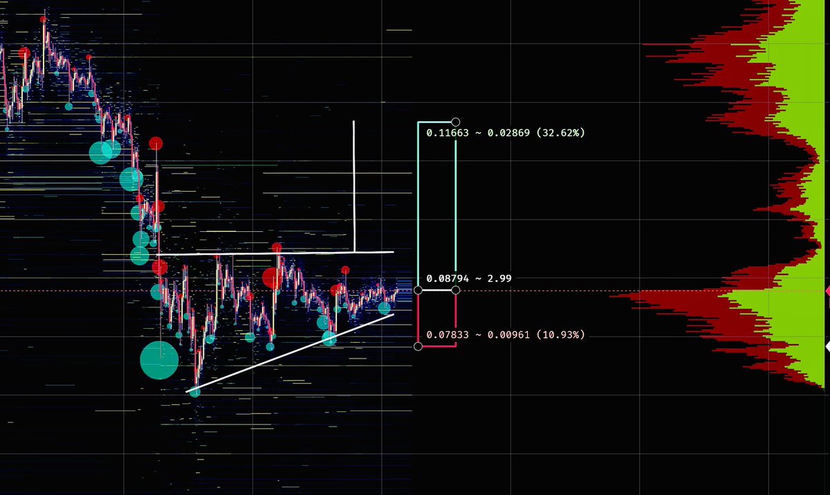CryptosFeeds's tweet photo. #Doge #DogeUSDT Let’s make some quick profit, before falling into the cascading effect of #FTX collapse #FTXbankruptcy #cryptocurrency https://t.co/LaCJSnTqi5