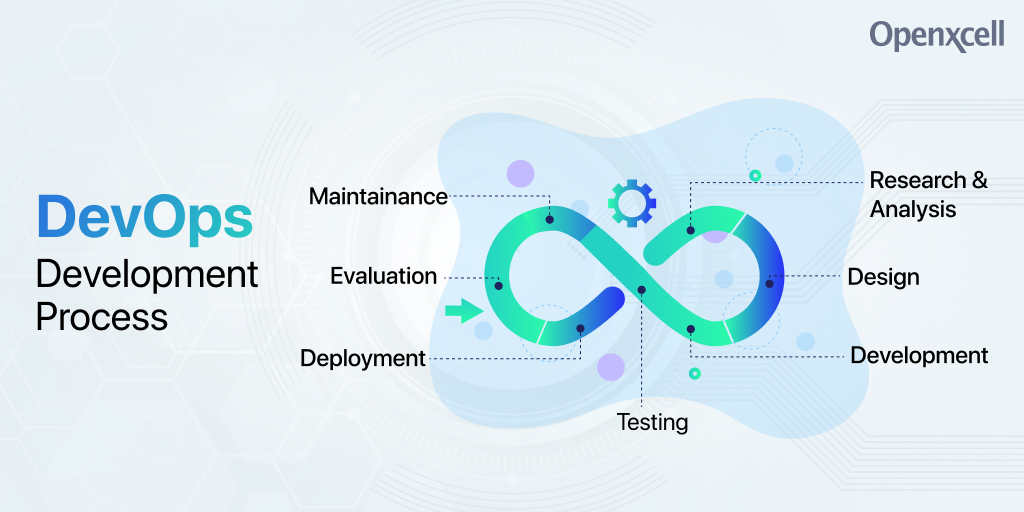 openxcell's tweet image. Meet the needs of various business sectors. Hire DevOps engineers who specialize in various #DevOps processes such as CI/CD pipelines, AWS, cloud computing, monitoring, and more. bit.ly/3hy4teK

#HireDevOpsEngineer #DevOpsEngineer #RemoteDevOpsEngineer