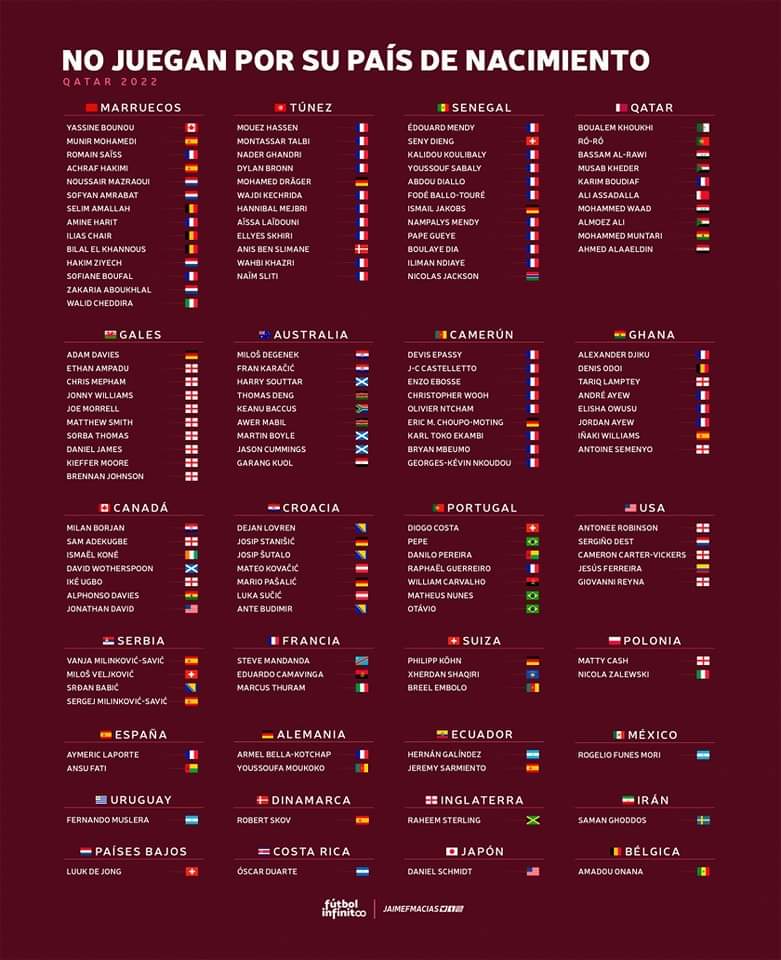 regatepicks's tweet photo. #MundialQatar2022 https://t.co/ZrPTscvLHi