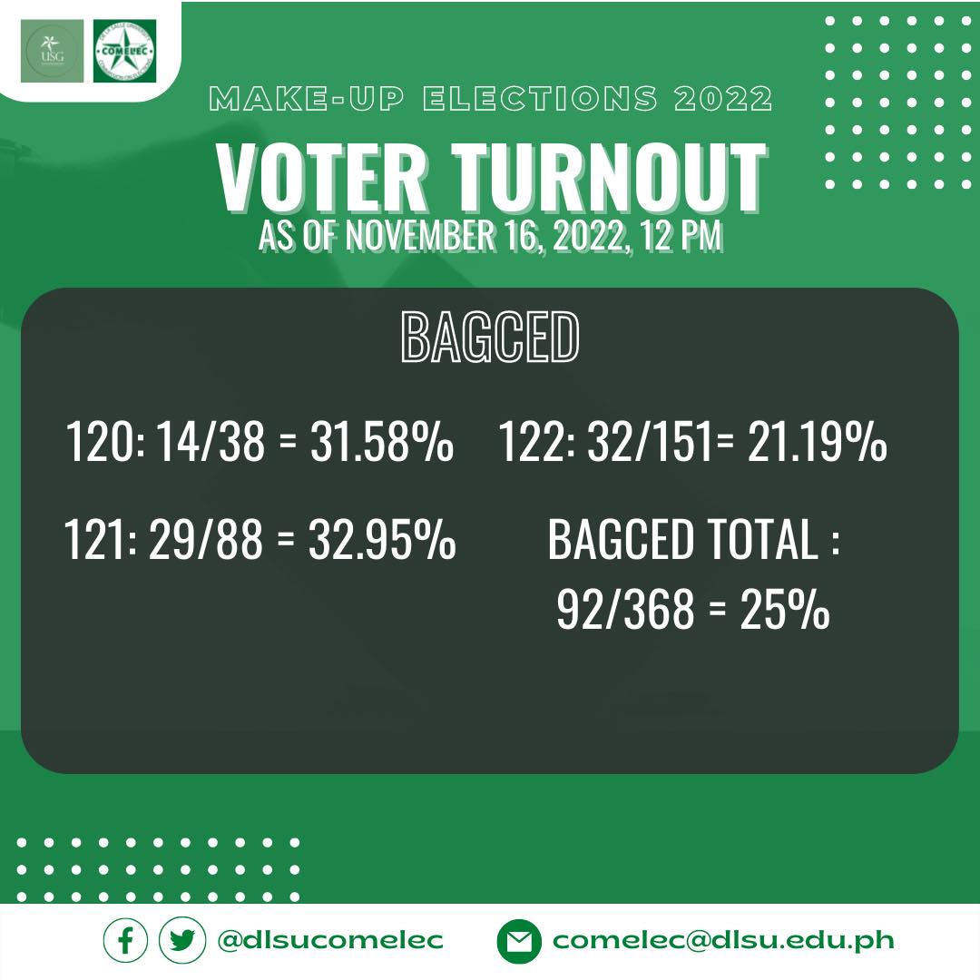 dlsucomelec's tweet photo. [2/2] https://t.co/EAZp7Ycbl3