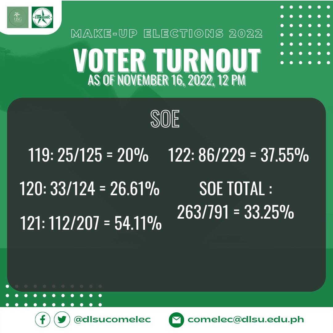 dlsucomelec's tweet photo. [2/2] https://t.co/EAZp7Ycbl3