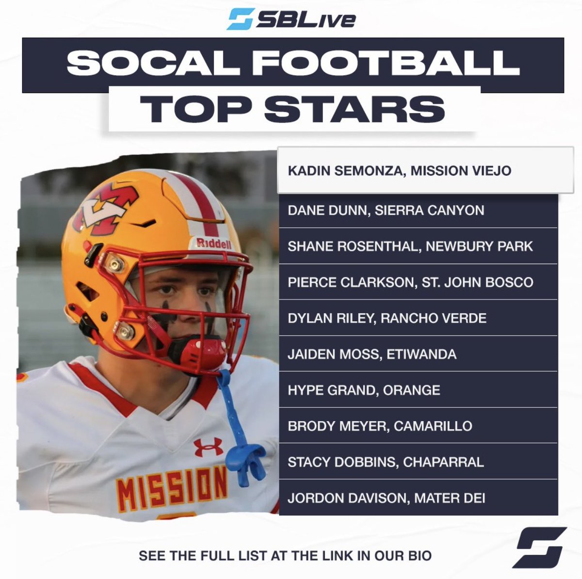 Orange Panther Football tweet media