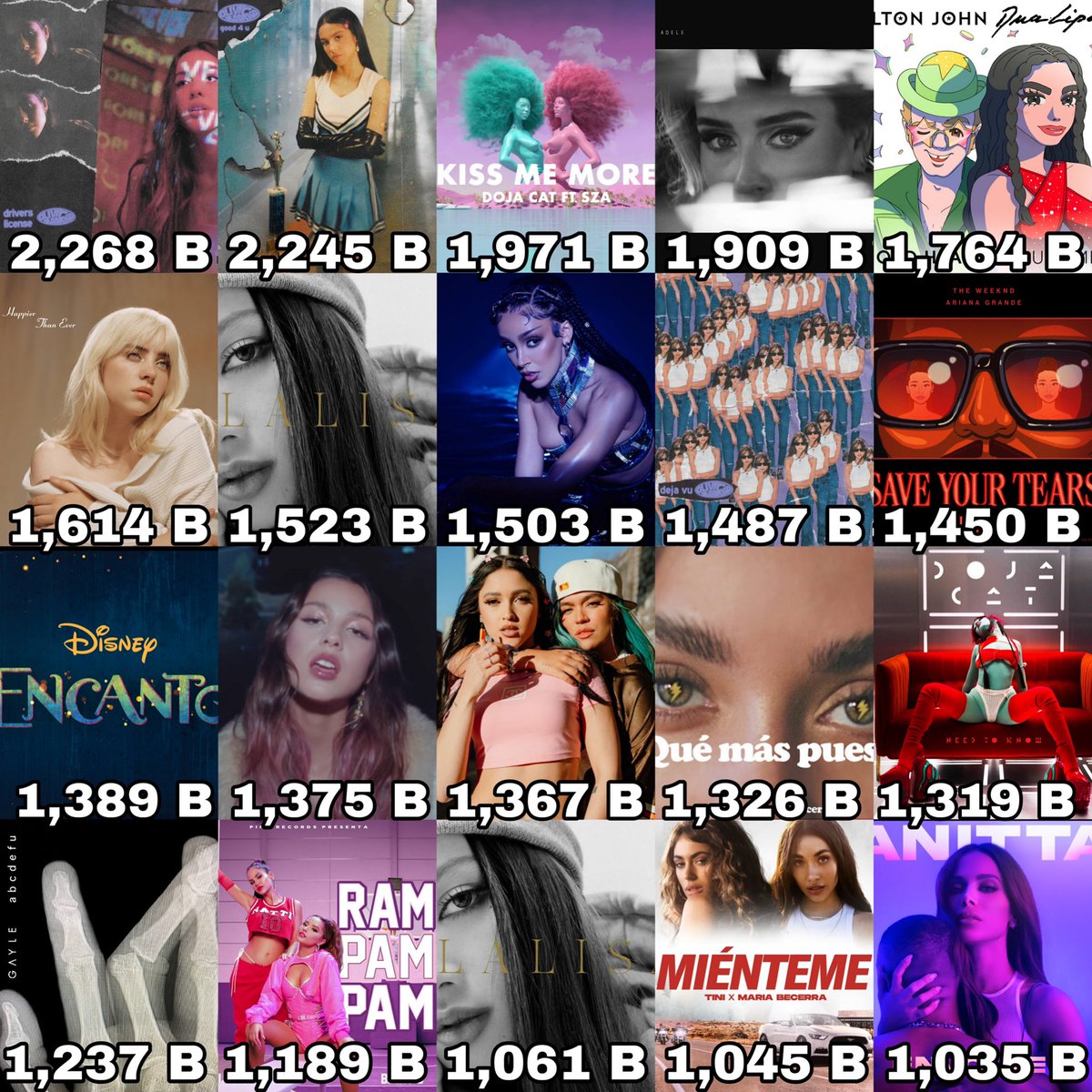Female Artists Charts on Twitter "Most streamed female songs of 2021