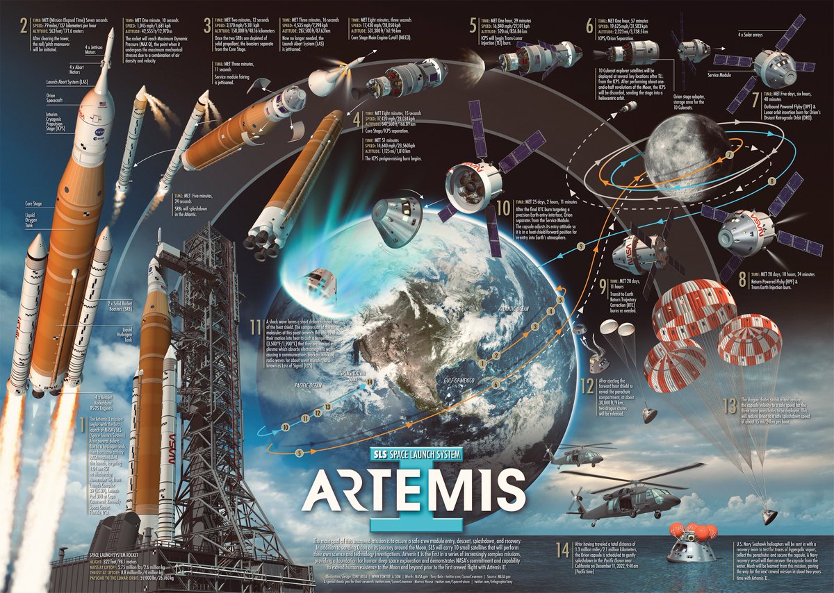 At this point, the Artemis-1 mission is still go for 1:04am. Here is my step-by-step infographic on what to expect.