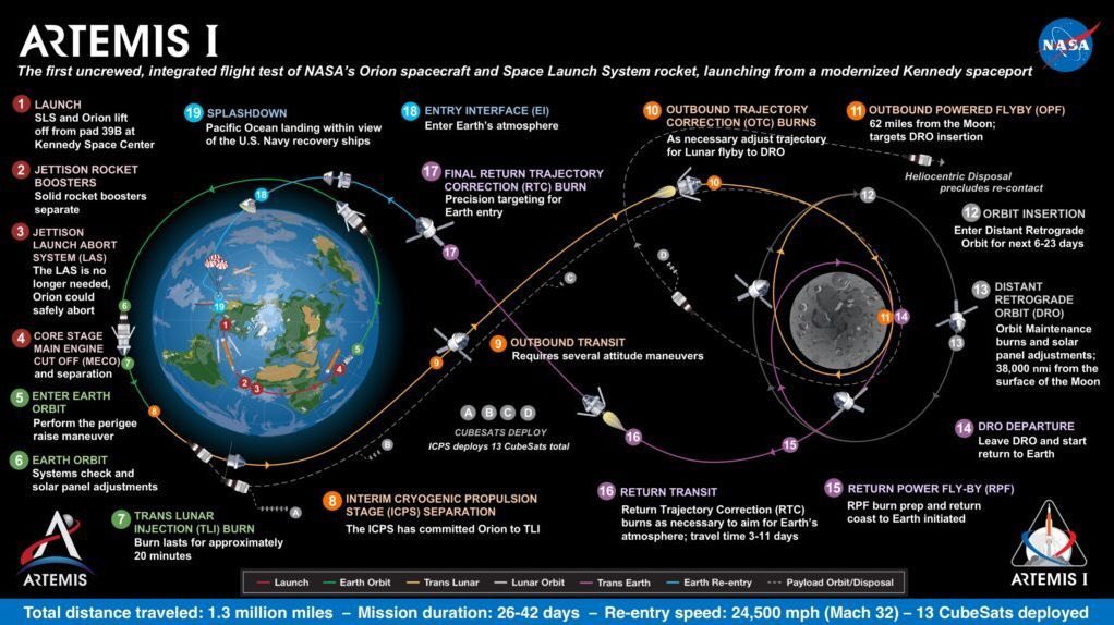 30 minutes and counting.

Go Artemis

 #artemis #artemislaunch #GoArtemis #Artemis1 #ArtemisI