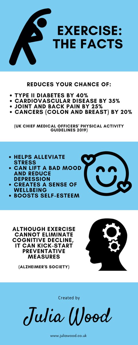 It’s Self Care Week. Each day I will post some information relating to self care.

Reasons why we should make time for exercise. 
#JoyinWork #BeLessFrazzled #NHS #SelfCareWeek 

If this is of interest and you would like to see more like this, sign up here: tinyurl.com/bp726ne2