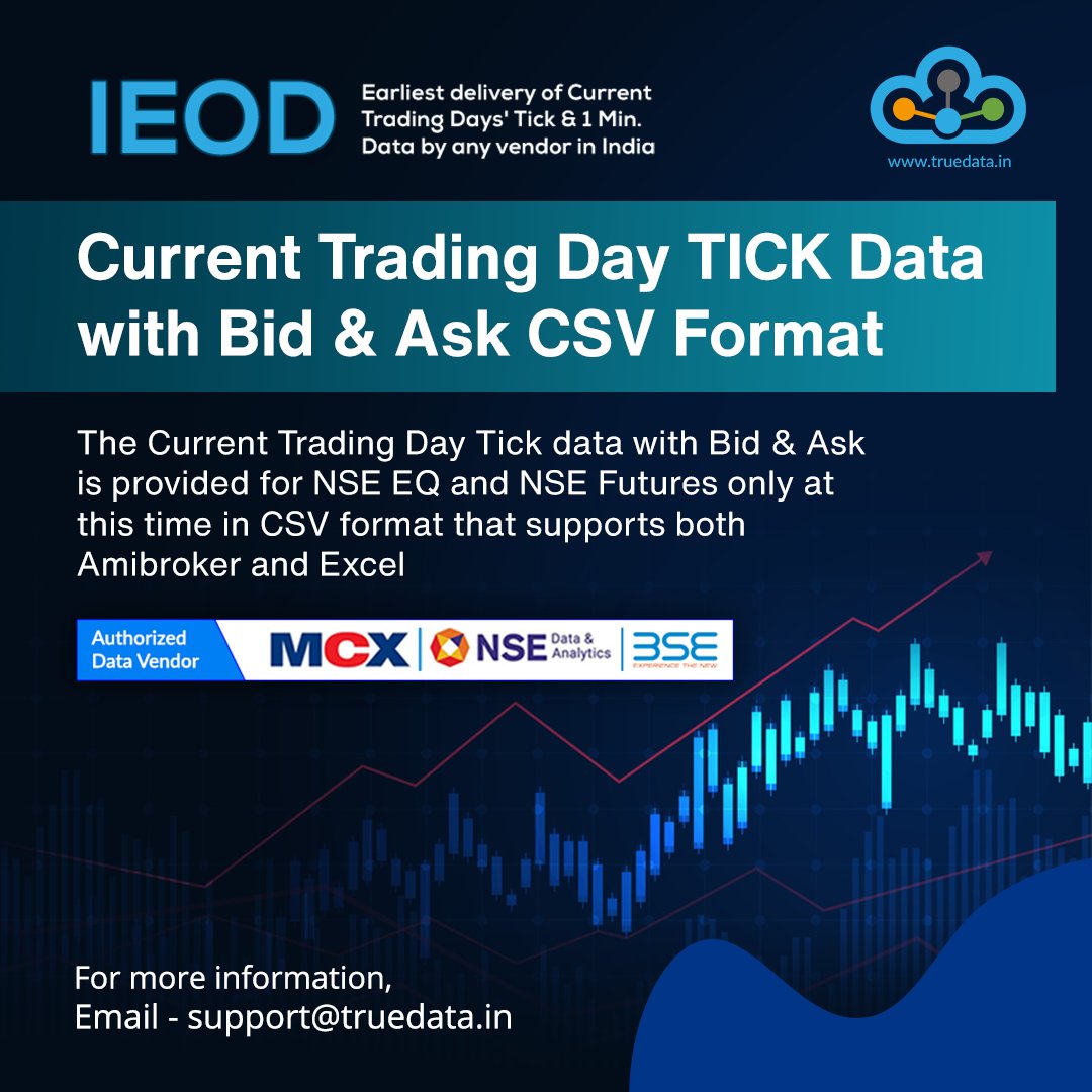 truedata1's tweet photo. ๐ฅ Earliest Delivery of ๐ IEOD Tick & 1 min data by any vendor in India.
๐โโ๏ธ For more info send an email to support@truedata.in or visit https://t.co/fRhGE7eBvn
#TrueData #IEOD #IEODTick #IEODData #AuthorizedDataVendor #RealTimeData #MarketDataPlugin #EQ #MCX #Futures #Options https://t.co/GQBem0Okgg