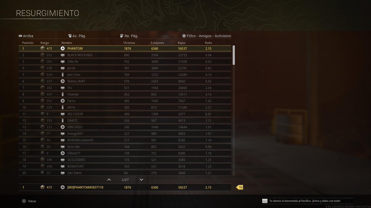 mxPhantom_'s tweet photo. REBIRTH ISLAND WZ1 FINAL STATS 🏝 1,876 WINS🏆 56,537 kills💀 #rebirthisland #ModernWarfareII #warzone2 #ModernWarfare2 #MWII #mw2 #finalstats 👋🏼 https://t.co/0XUsrTfWig