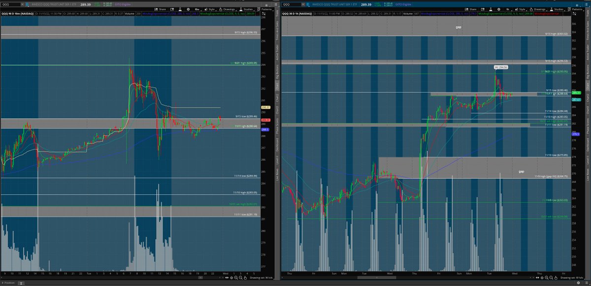 matamoros_16's tweet photo. $qqq 10min/1hr chart 🌎
#aftermarketanalysis
lvls ✅
double top then flush ...??? that would be ideal.

note* darkpool wicks in pm are intraday targets, sometimes they fill/they don't... 

[follow price. have no bias] https://t.co/YnTsOLB7bt