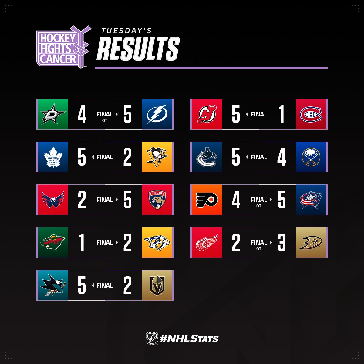 NHLPR tweet picture