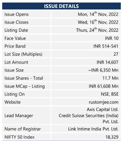UnlistedXChange's tweet photo. Quick brief note of #KeystoneRealtors IPO. Source - #SRE
#KeyStoneIPO #IPO #PreIPO #Rustomjee #RustomjeeIPO #KeystonerealtorsIPO #Keystone https://t.co/Kv0szHygto