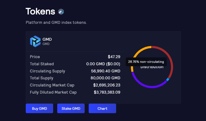GMDprotocol's tweet photo. Finally, we have updated the UI for investors to track circulating/non-circulating $GMD and marketcap / fully diluted marketcap. 

esGMD stats on UI will be worked on over the next few days as well. https://t.co/UyBVJVXRmq