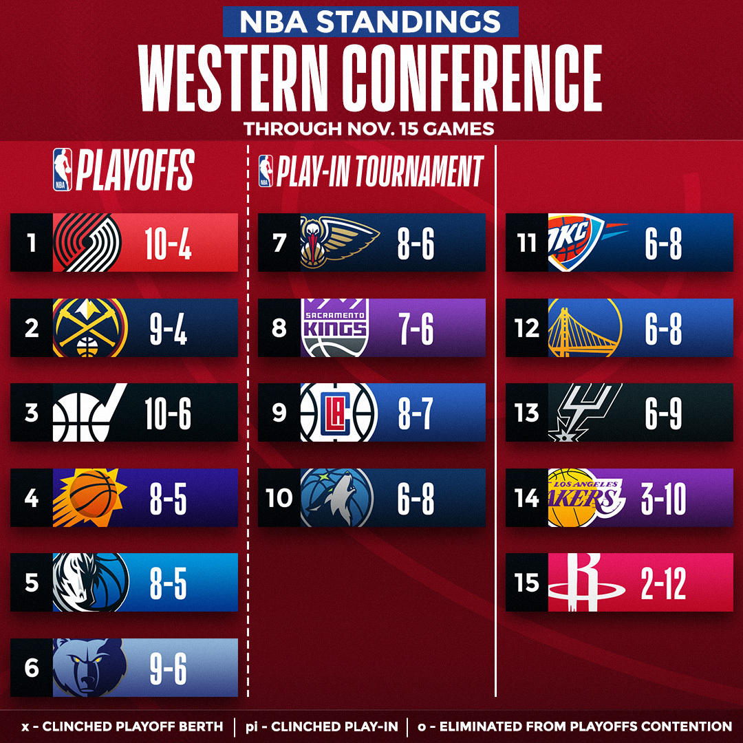 NBA SCORE STANDING TODAY visual data 4
